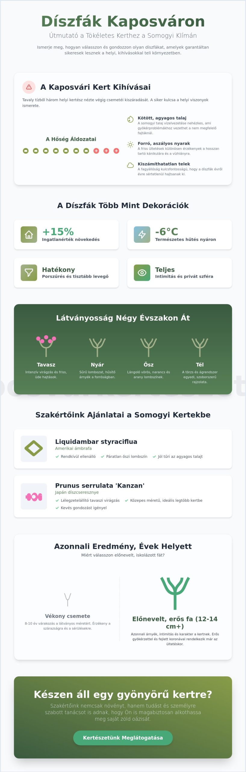 Díszfák Kaposvár: Útmutató a legszebb somogyi kertek kialakításához 2026-ban