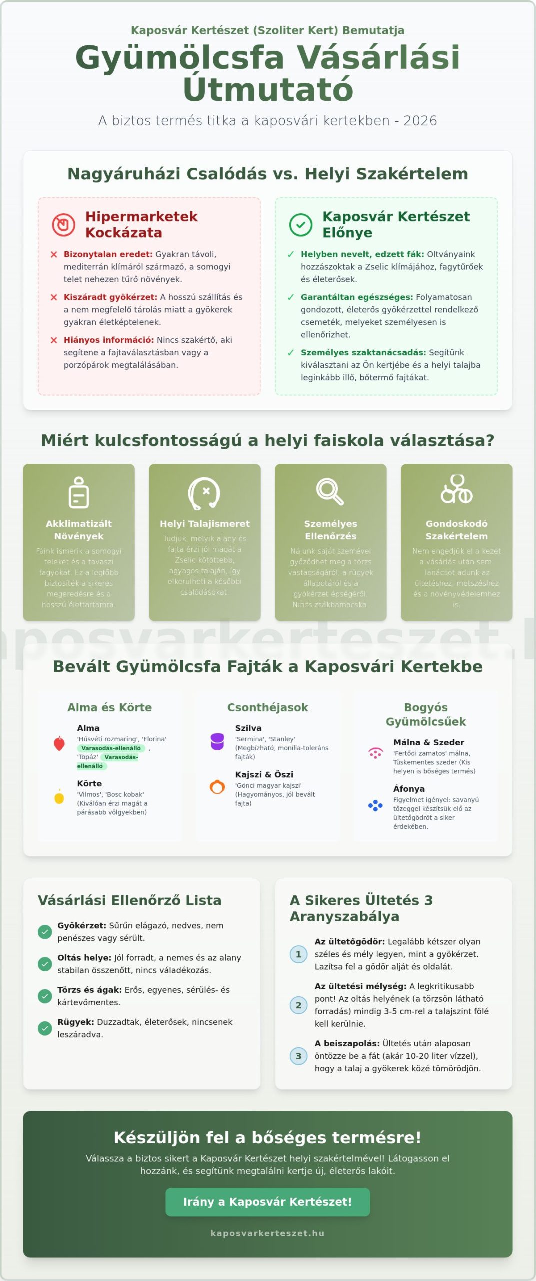 Gyümölcsfa vásárlás Kaposváron: Útmutató a bőséges somogyi terméshez 2026-ban