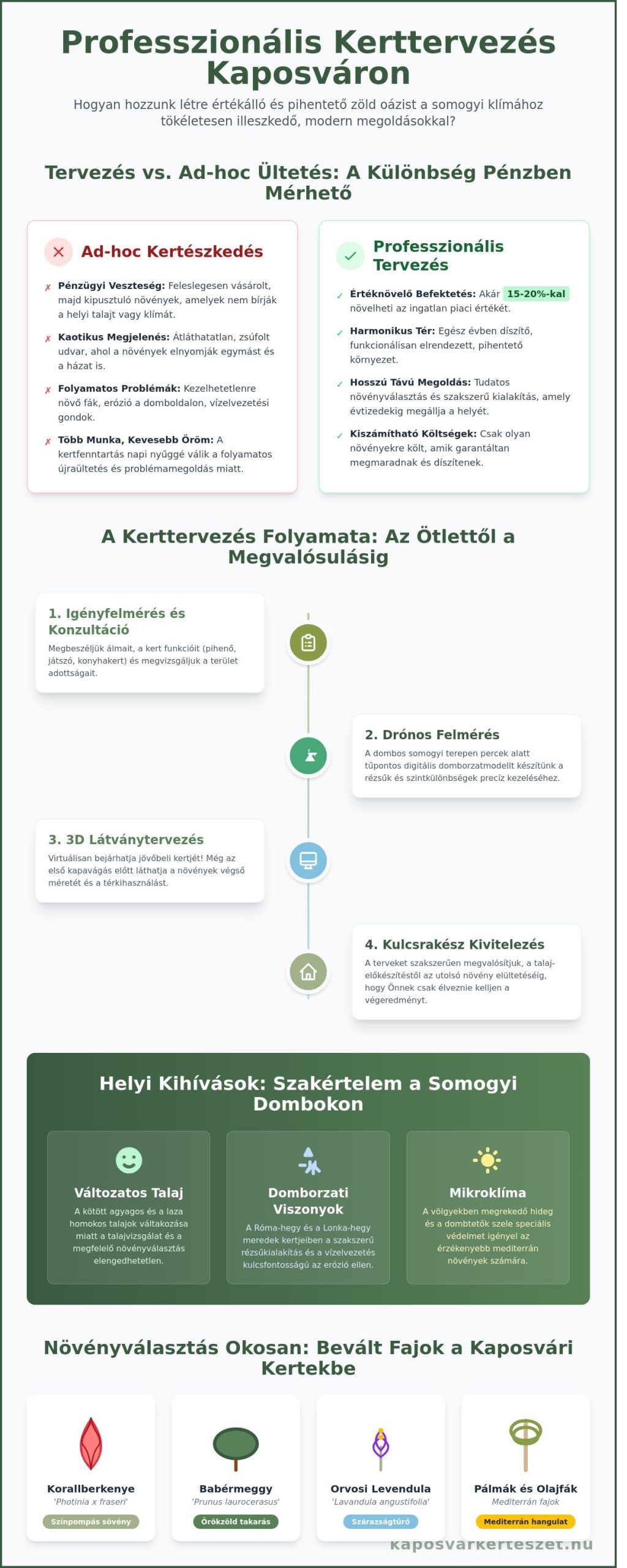 Kerttervezés Kaposvár: Így váltsa valóra álmai kertjét 2026-ban