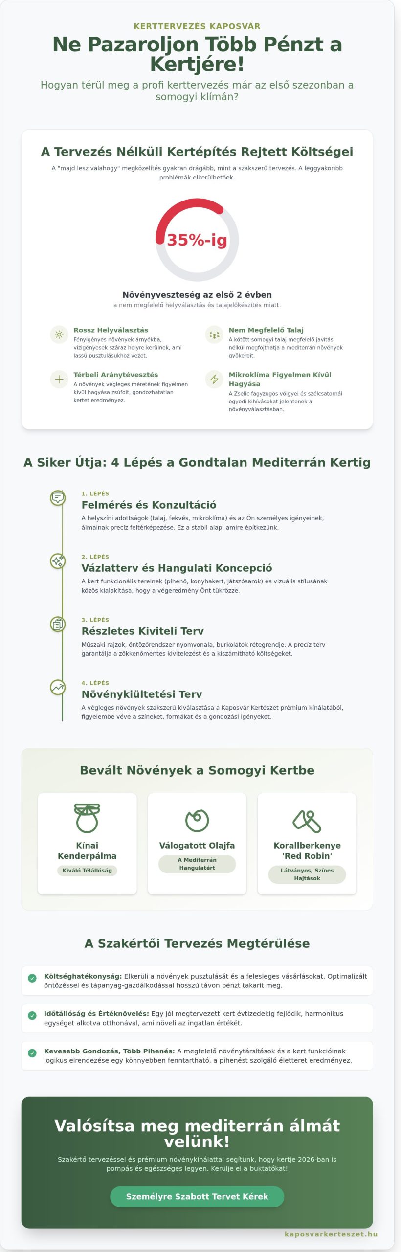 Kerttervező Kaposvár: Útmutató a tökéletes somogyi kert megalkotásához 2026-ban