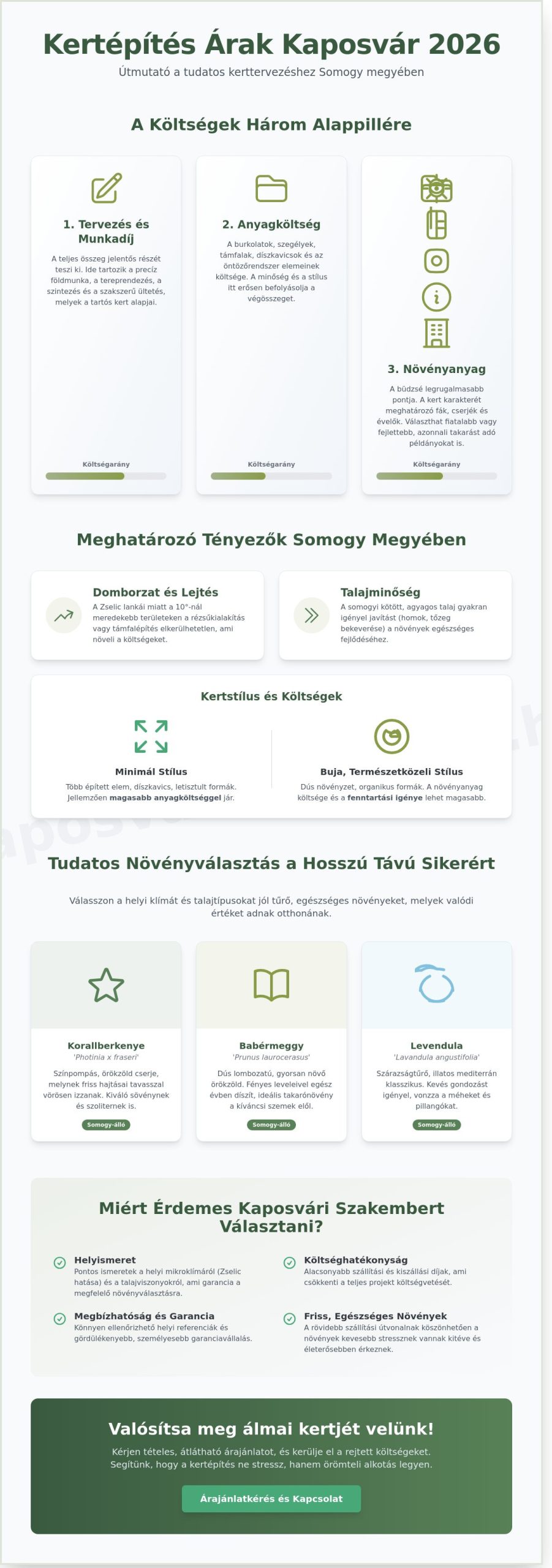 Kertépítés árak Kaposvár 2026: Teljes költségmutató és tanácsok a tervezéshez