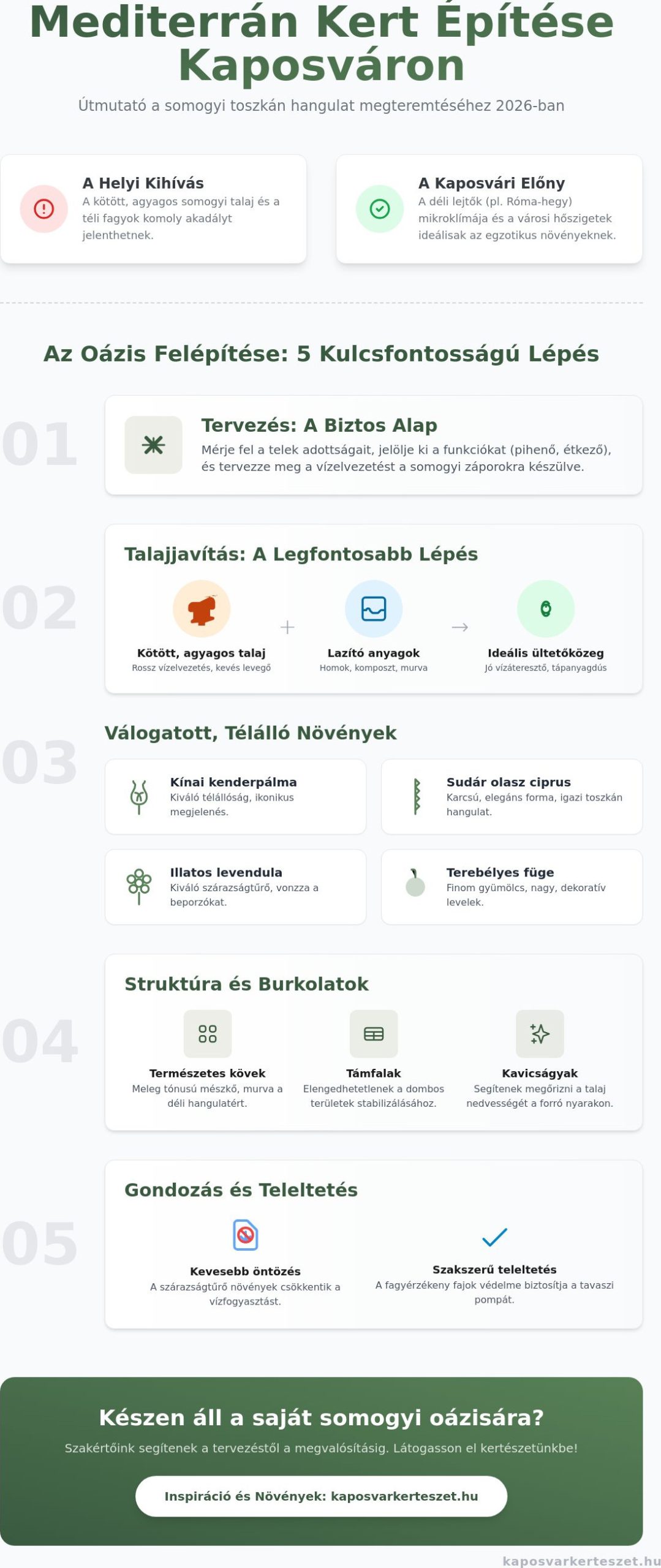 Mediterrán kert építése Kaposváron: Somogyi oázis kialakítása 2026-ban